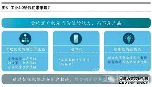 揭秘工业大数据
