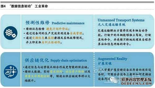 揭秘工业大数据