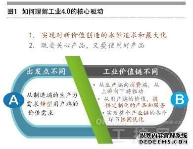 揭秘工业大数据
