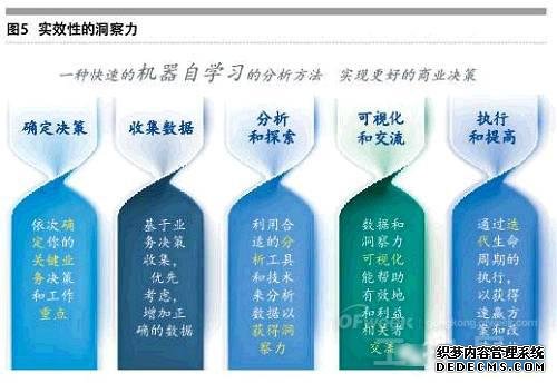 揭秘工业大数据