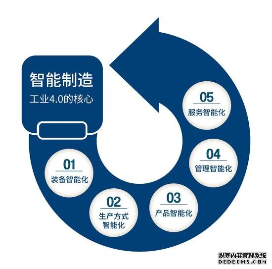 马云说新制造要来了 结果中国连造伞都还没自动化
