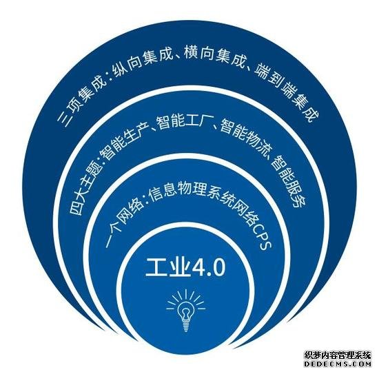马云说新制造要来了 结果中国连造伞都还没自动化