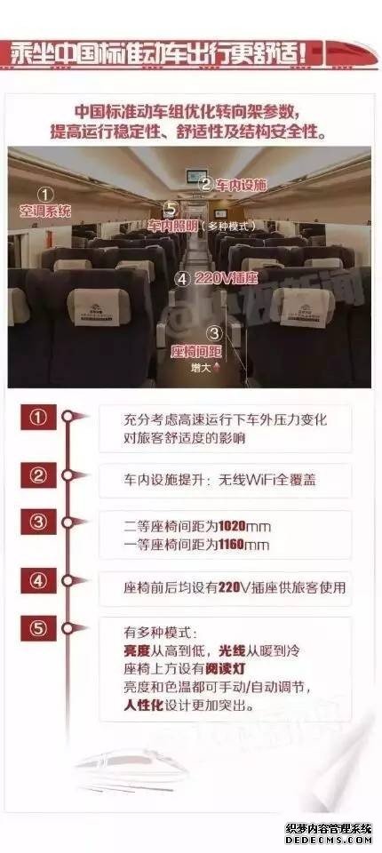 引领速度与激情 魏德米勒助力“复兴号”全速启航!