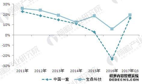 大型锻件行业现状及前景预测 需求缺口将进一步扩大 大型锻件行业现状及前景预测 需求缺口将进一步扩大