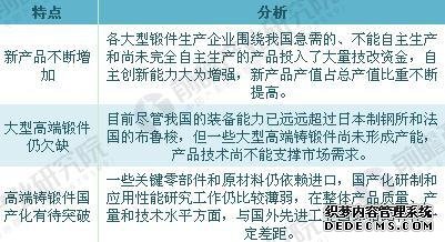大型锻件行业现状及前景预测 需求缺口将进一步扩大 大型锻件行业现状及前景预测 需求缺口将进一步扩大
