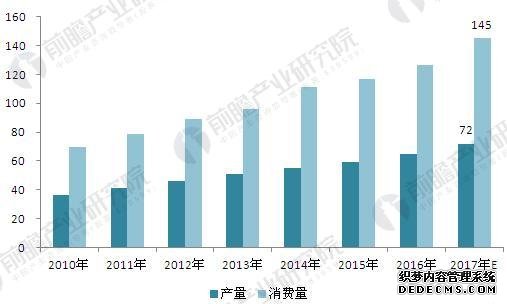 大型锻件行业现状及前景预测 需求缺口将进一步扩大 大型锻件行业现状及前景预测 需求缺口将进一步扩大