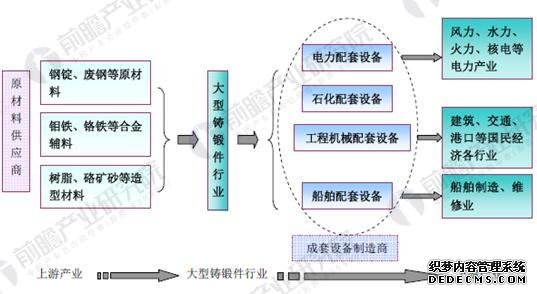 大型锻件行业现状及前景预测 需求缺口将进一步扩大 大型锻件行业现状及前景预测 需求缺口将进一步扩大