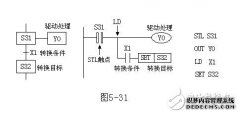 PLC控制系统：小车控制系统