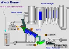 三分钟了解SCADA系统构成