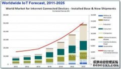 2015年的嵌入式产业发展看点总结