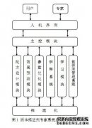 基于神经网络的固体推进系统