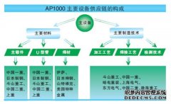 核电装备制造：如何从展品到产品