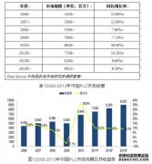 PA市场PLC预计2013年市场规模将达到