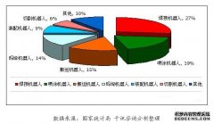 我国工业jrs英超直播吧_jrs直播_极速体育nba直播吧数量增长迅速