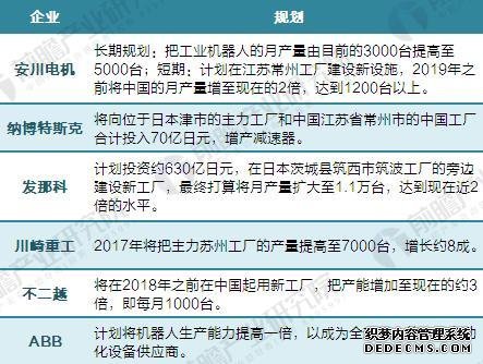 “四大家族”垄断中国工业jrs英超直播吧_jrs直播_极速体育nba直播吧市场 国产jrs英超直播吧_jrs直播_极速体育nba直播吧企业亟待突围 “四大家族”垄断中国工业jrs英超直播吧_jrs直播_极速体育nba直播吧市场 国产jrs英超直播吧_jrs直播_极速体育nba直播吧企业亟待突围