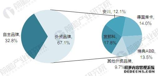 “四大家族”垄断中国工业jrs英超直播吧_jrs直播_极速体育nba直播吧市场 国产jrs英超直播吧_jrs直播_极速体育nba直播吧企业亟待突围 “四大家族”垄断中国工业jrs英超直播吧_jrs直播_极速体育nba直播吧市场 国产jrs英超直播吧_jrs直播_极速体育nba直播吧企业亟待突围