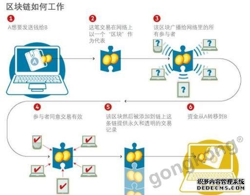 下一个亿万级风口，你准备“撒币”嘛？