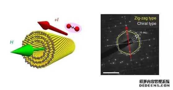 手性超导现象首次获得实验验证