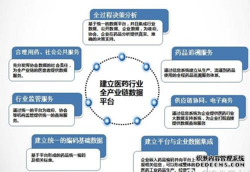 智能制造产业链的建设与思考 智能制造产业链的建设与思考