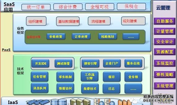 智能制造产业链的建设与思考 智能制造产业链的建设与思考