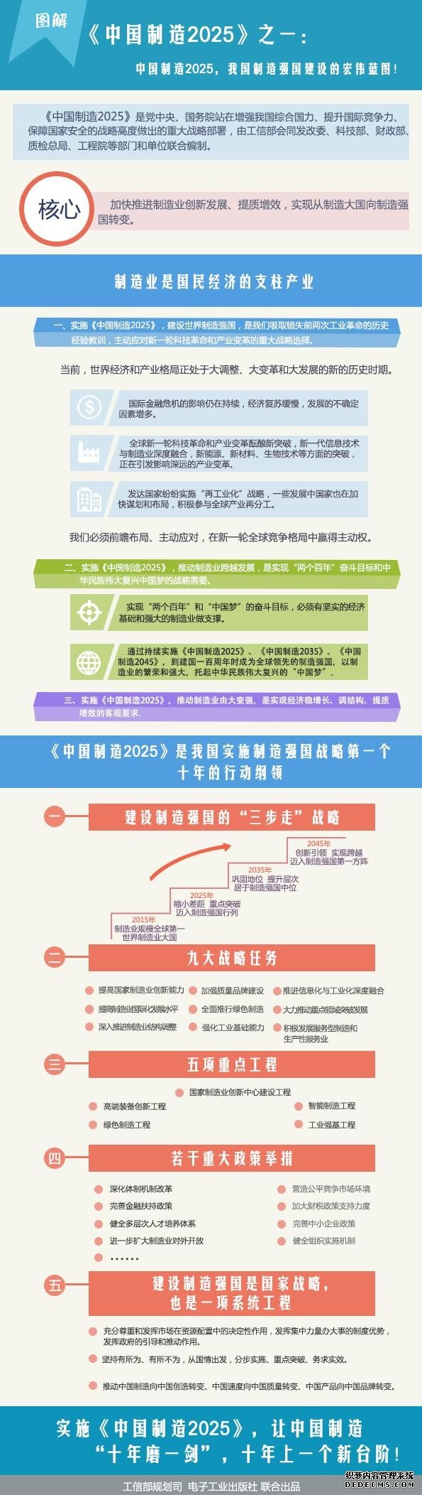 中国制造2025
