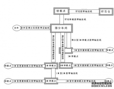 一种适合当前工业企业对自动化需