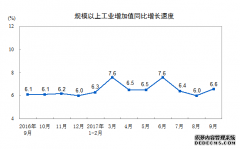 9月份工业jrs英超直播吧_jrs直播_极速体育nba直播吧产量翻番，同比增