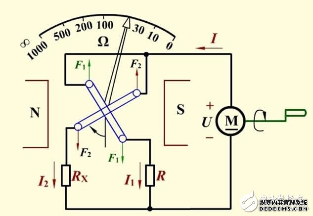 兆欧表原理_兆欧表使用方法图解_兆欧表读数方法　