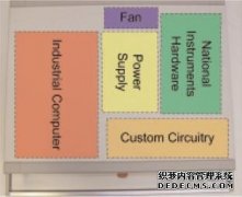 面向电气执行装置测试的便携平台