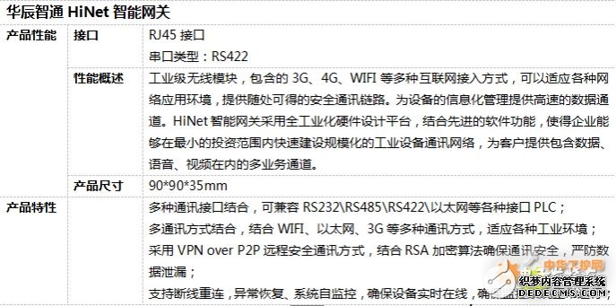 HiNet网关与PLC结合，可解决客户PLC远程编程调试的问题