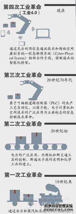 第四次工业革命来临，你准备好了么？