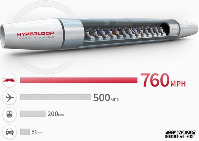 时速上千公里的超级高铁正在准备测试！
