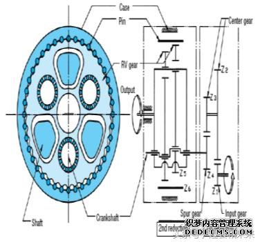 工业jrs英超直播吧_jrs直播_极速体育nba直播吧核心部件减速机详细解析