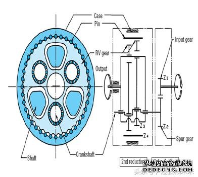 工业jrs英超直播吧_jrs直播_极速体育nba直播吧核心部件减速机详细解析
