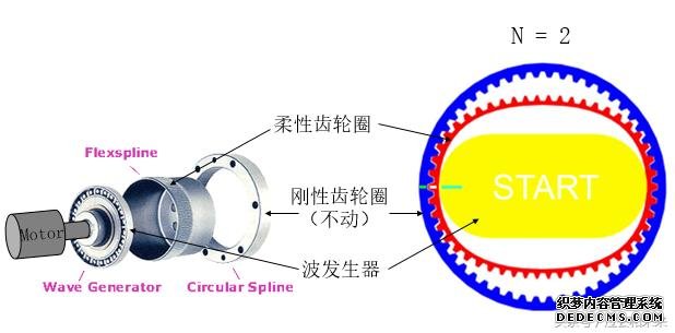 工业jrs英超直播吧_jrs直播_极速体育nba直播吧核心部件减速机详细解析