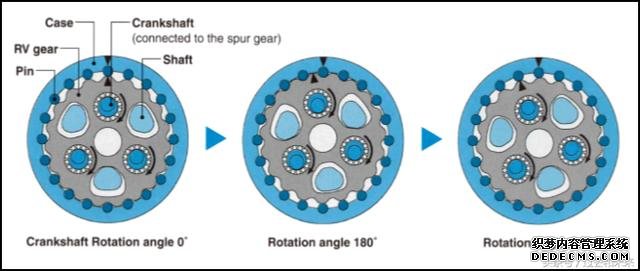 工业jrs英超直播吧_jrs直播_极速体育nba直播吧核心部件减速机详细解析