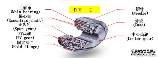 工业jrs英超直播吧_jrs直播_极速体育nba直播吧核心部件减速机详细解析