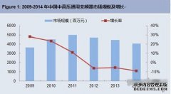 中国中高压变频器市场进入后成熟