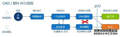 面向装配式建筑的达索系统BIM解决方案