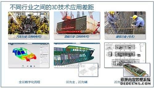 面向装配式建筑的达索系统BIM解决方案