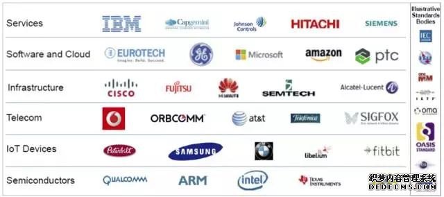 工业云的春秋战国 | 工业互联网平台的生态迷局