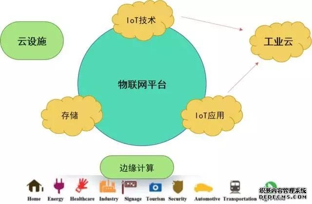 工业云的春秋战国 | 工业互联网平台的生态迷局