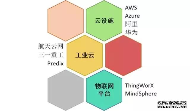 工业云的春秋战国 | 工业互联网平台的生态迷局