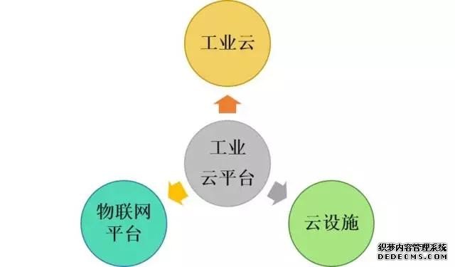 工业云的春秋战国 | 工业互联网平台的生态迷局