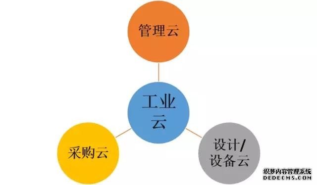 工业云的春秋战国 | 工业互联网平台的生态迷局