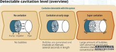 横河电机推出实时气蚀检测系统_ 横河电机推出实时气蚀检测系统_