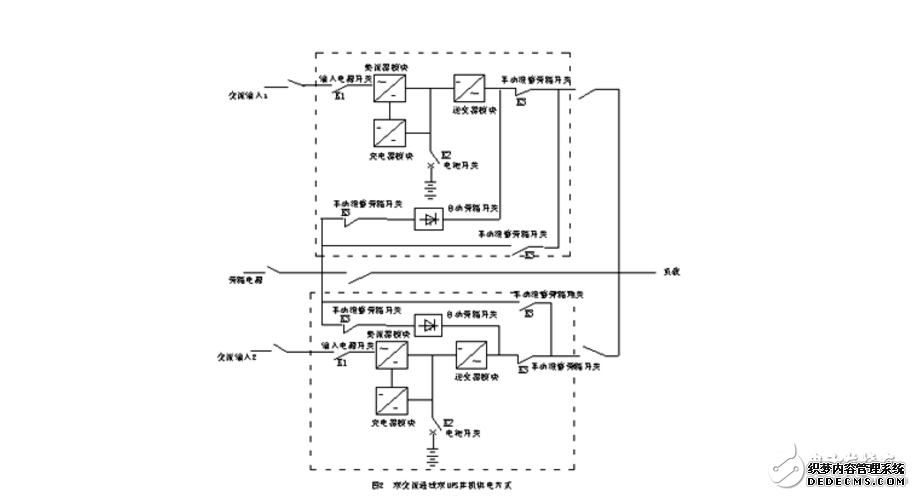 DCS控制系统中UPS电源的配置使用和维护