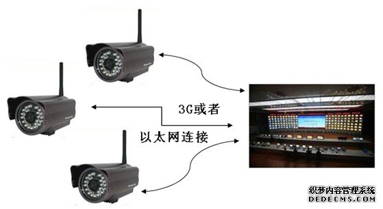 系统构成框图示意