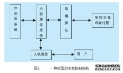 基于PLC的专家控制系统开发工具