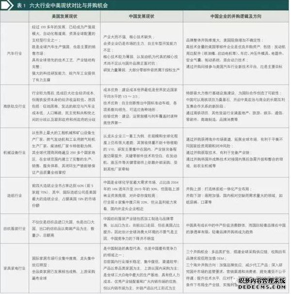 制造业或成中资对美并购新机遇